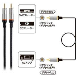 オーディオテクニカ　同軸デジタルケーブル　（2．0m）　AT594D/2.0