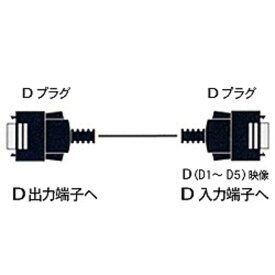 フジパーツ　1mD端子ケーブル（D端子⇔D端子）　FVC‐DV10