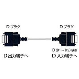 フジパーツ　5mD端子ケーブル（D端子⇔D端子）　FVC‐DV50