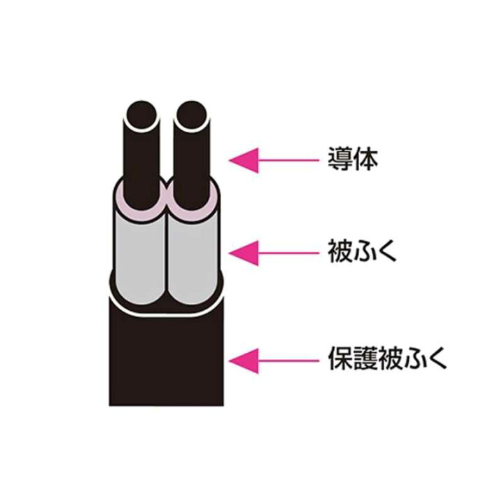 市場】サンワサプライ 節電エコタップ 雷ガード/個別スイッチ付(2P式6個口)2.0m TAP-S18-2 : コジマ市場店 市場】サンワサプライ 節電エコタップ 雷ガード/個別スイッチ付(2P式6個口)2.0m TAP-S18-2 : コジマ市場店