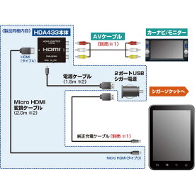 楽天市場 アンドロイド カーナビ ミラーリングの通販