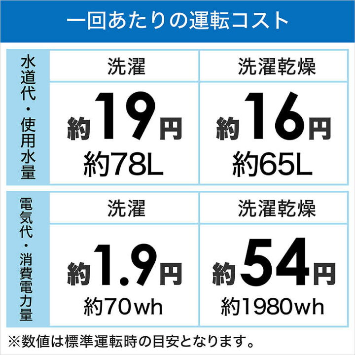 パナソニック Panasonic ドラム式洗濯乾燥機 Cuble キューブル 洗濯10.0kg 乾燥5.0kg ヒーター乾燥 排気タイプ 左開き NA-VG2700L-S フロストステンレス 標準設置無料 80%以上節約 パナソニック Panasonic ドラム式洗濯乾燥機 Cuble キューブル 洗濯10.0kg 乾燥5.0kg ヒーター乾燥 排気タイプ 左開き NA-VG2700L-S フロストステンレス 標準設置無料 80%以上節約