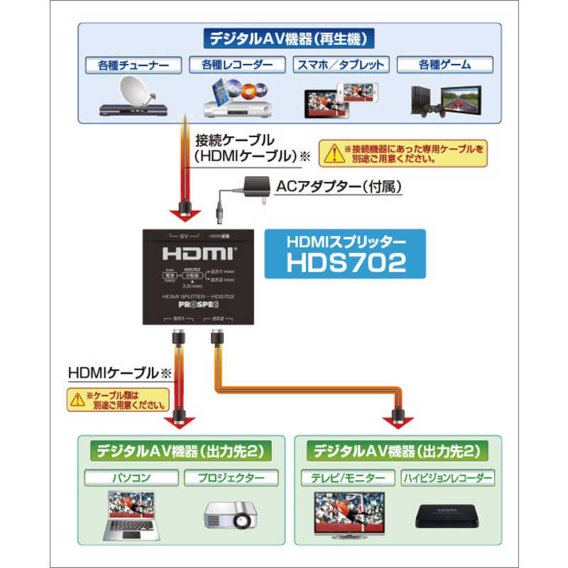 今だけスーパーセール限定プロスペック プロスペック HDMIスプリッター PROSPEC HDS702 オーディオ用アクセサリー 