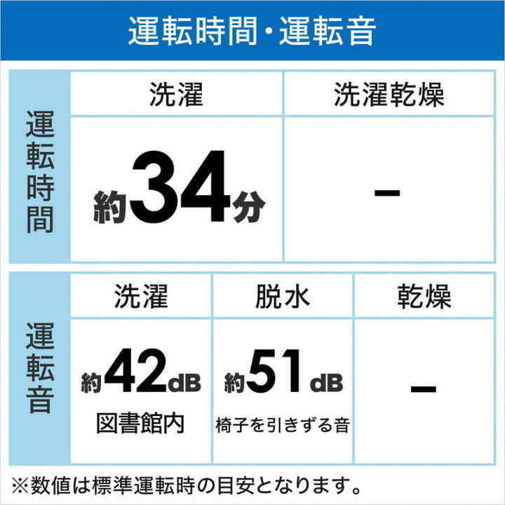 楽天市場】ハイアール 全自動洗濯機 洗濯3.3kg JW-C33B-W ホワイト 