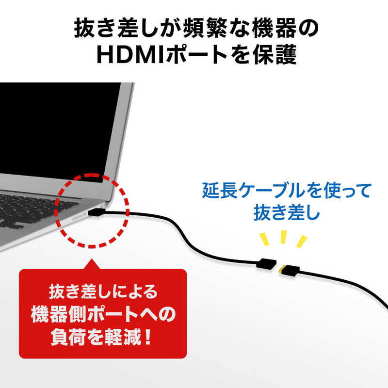 サンワサプライ　HDMI延長ケーブル 2m　KMHD20UEN20