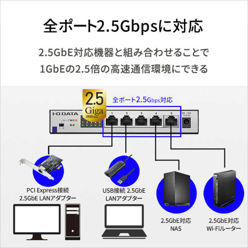 楽天市場】IOデータ 2.5Gbps対応 5ポートスイッチングハブ ETQG-ESH05