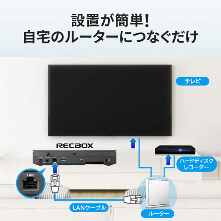楽天市場】IOデータ ハイビジョンレコーディングハードディスク RECBOX 