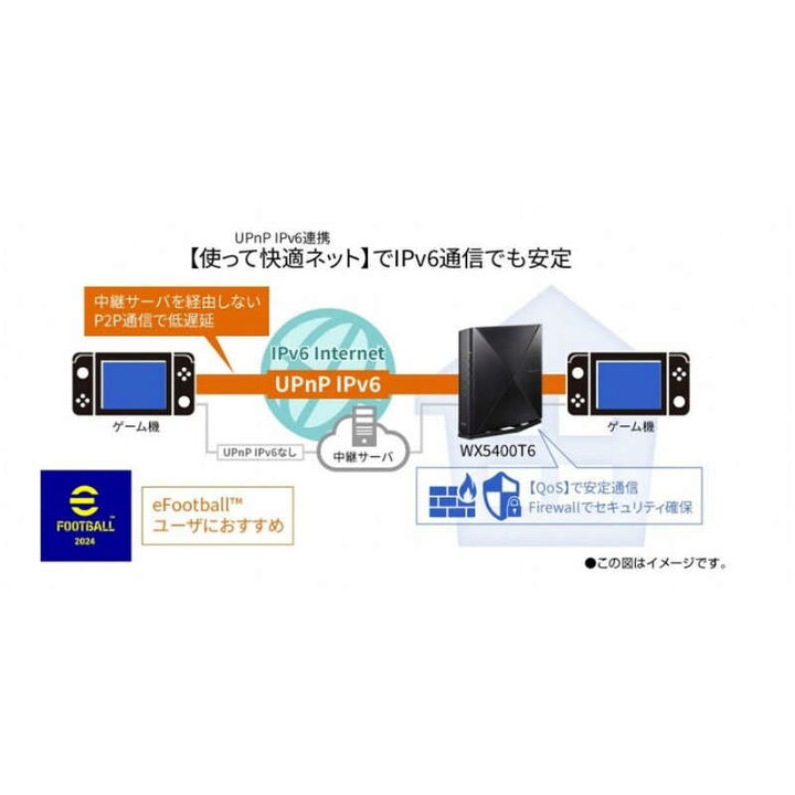 楽天市場】NEC Wi-Fiルータ Aterm(エーターム) ［Wi-Fi 6E(ax) /IPv6 