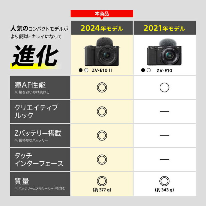 楽天市場】ソニー SONY ミラーレス一眼カメラ VLOGCAM ZV-E10 II 