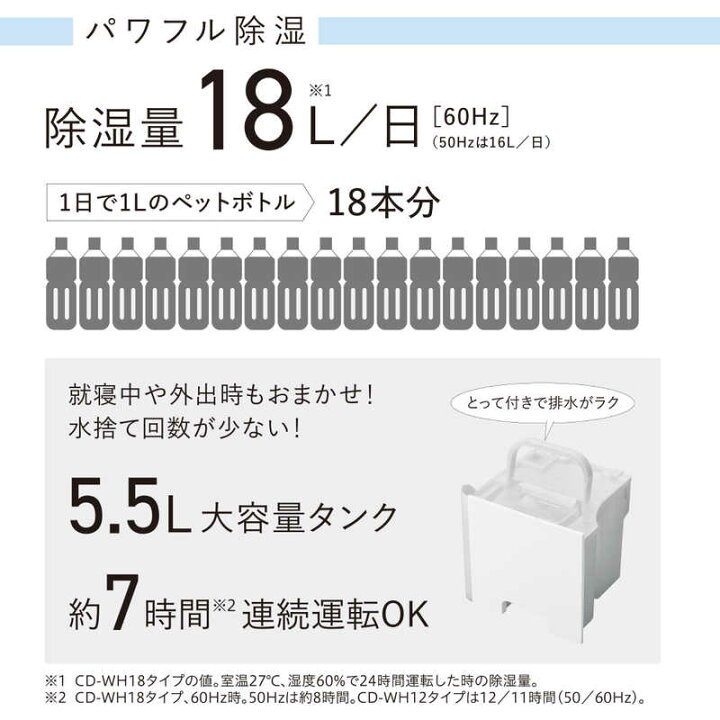 楽天市場】コロナ CORONA 衣類乾燥除湿機 WHシリーズ コンプレッサー 