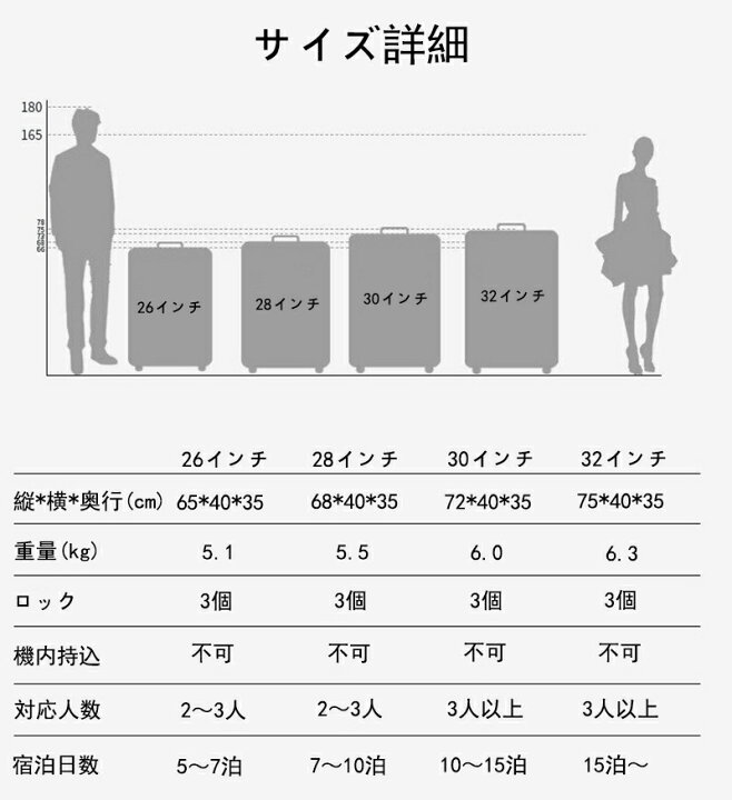 楽天市場】アルミスーツケース アルミ合金ボディ 26/28/30/32インチ 大 