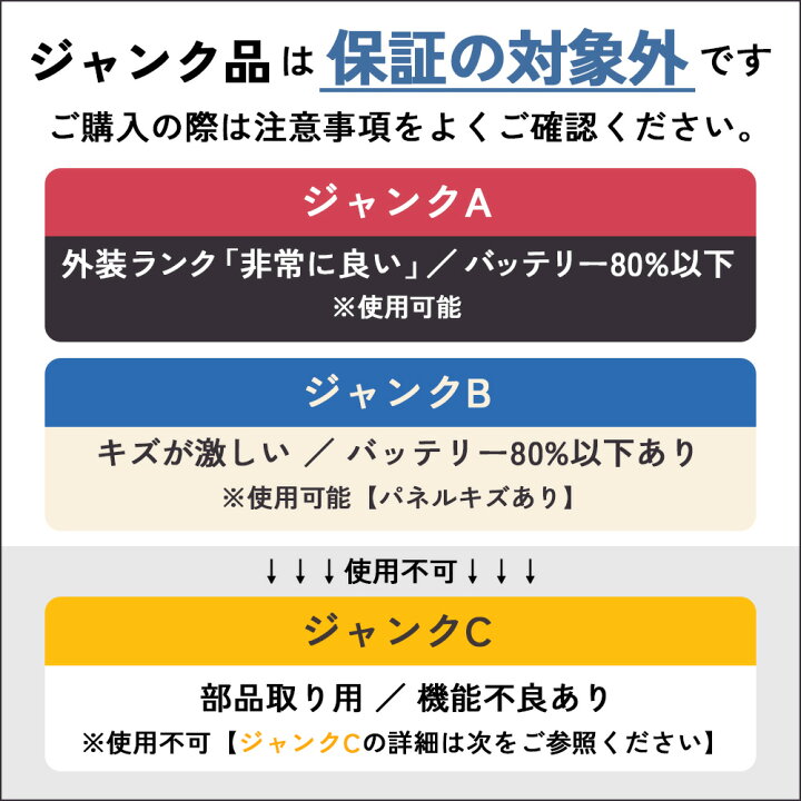 楽天市場】【中古】iPad Air（第5世代） Wi-Fiモデル 256GB ピンク 