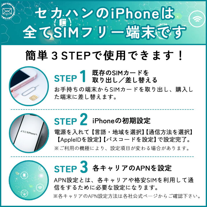楽天市場】【中古】iPhone 12 mini SIMフリー 64GB / 128GB / 256GB 