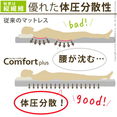 ふかふか敷きパッドコンフォートプラスシングル