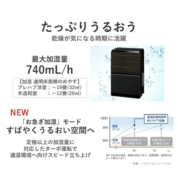 楽天市場】【風邪 花粉 ハウスダスト 対策】 パナソニック Panasonic 