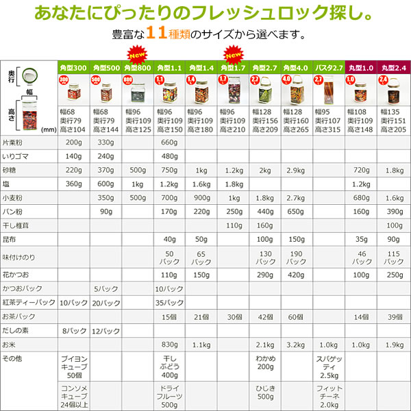 楽天市場】フレッシュロック 角型 1.7L 選べるカラー:白/緑/茶 ｜ 保存