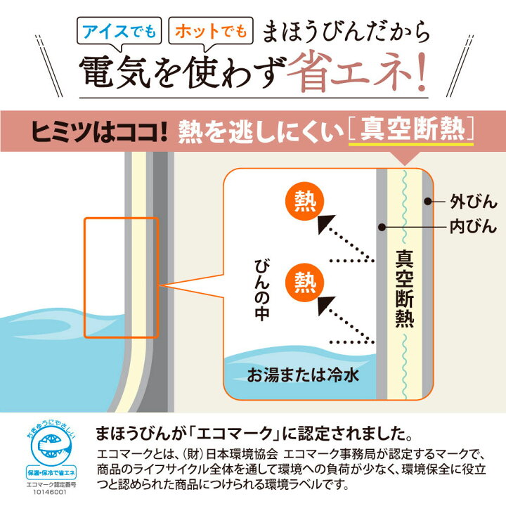 楽天市場】象印 押すだけポット ABF-30S 3.0L ステンレス ｜ ガラス 