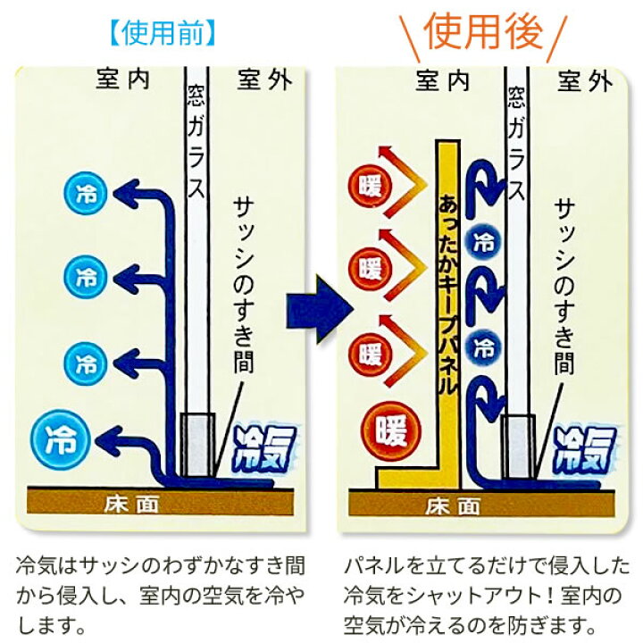 楽天市場 窓からの冷気を防ぐ あったかキープパネル M 使用時高さ30 幅0cm ツリー柄 1枚入 Sx 069 寒さ対策 窓 冷気 遮断 窓際 パネル 屋内 室内 窓の前 立てる 断熱 冷え 防止 ボード オンラインショップ びーんず