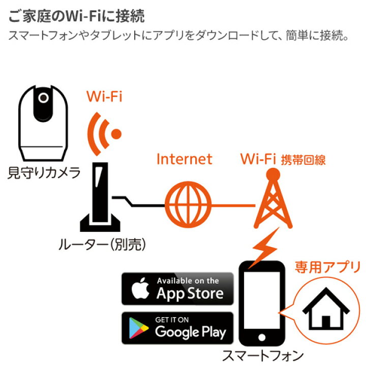 ブランド買うならブランドオフ リッチェル 見守りカメラ Look 見守り カメラ 室内 赤ちゃん ペット 高齢者 セキュリティ 防犯 スマホ 自動追跡 ネットワークカメラ Riosmauricio Com