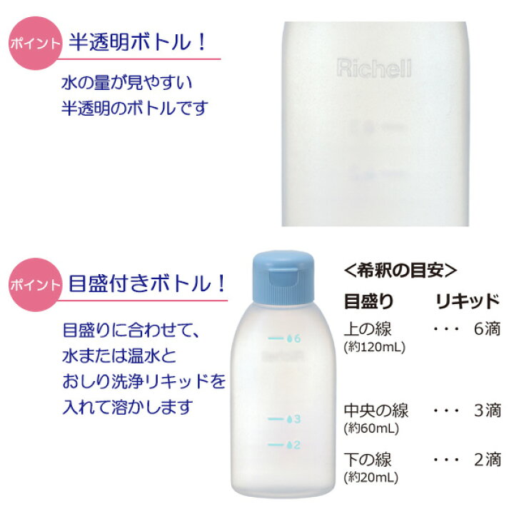 内祝い アズワン As One おしりシャワー 角度固定タイプ グリーン 300ml Riosmauricio Com