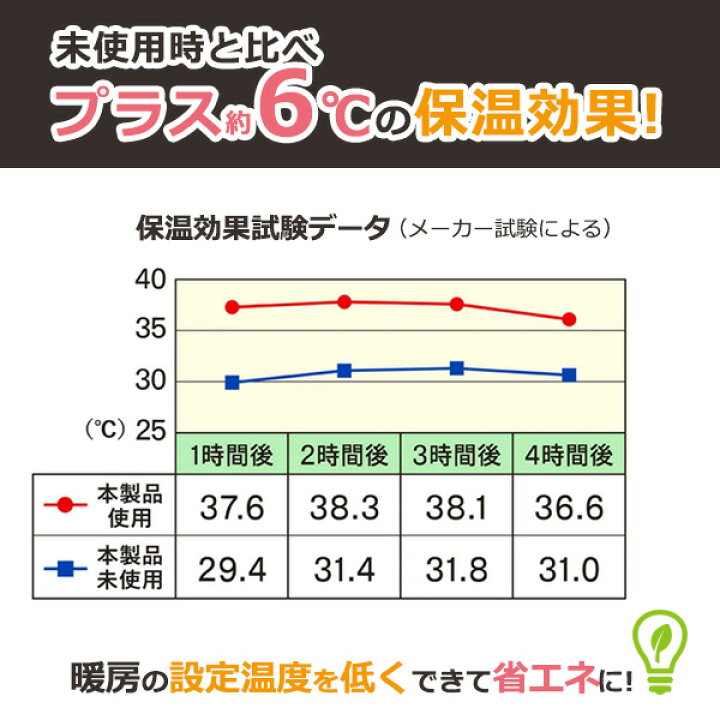 楽天市場】断熱シート 敷くだけ 省エネ暖シート 3畳用(240×180cm) 90189 | 節電 ホットカーペット こたつ 下 暖房費 節約 底冷え 防止 ホットカーペット コタツ 炬燵 防寒 保温シート : オンラインショップ びーんず 楽天市場】断熱シート 敷くだけ 省エネ暖シート 3畳用(240×180cm) 90189 | 節電 ホットカーペット こたつ 下 暖房費 節約 底冷え 防止 ホットカーペット コタツ 炬燵 防寒 保温シート : オンラインショップ びーんず