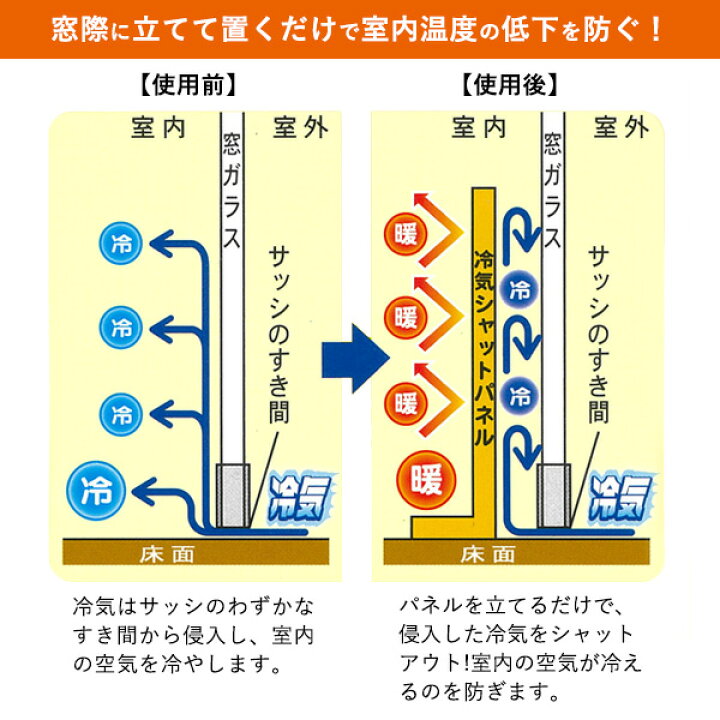 楽天市場】窓断熱 冷気シャットパネル LL リーフ SX-068 ｜ 幅200cm 設置高90cm 寒さ対策 断熱ボード 簡単 防寒 置くだけ 節電  暖房費 節約 エコ 省エネ : オンラインショップ びーんず