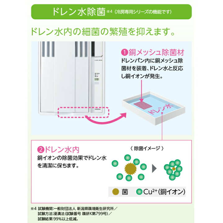 楽天市場】コロナ CW-1626R-WS 窓用 ウィンドエアコン Relala リララ 