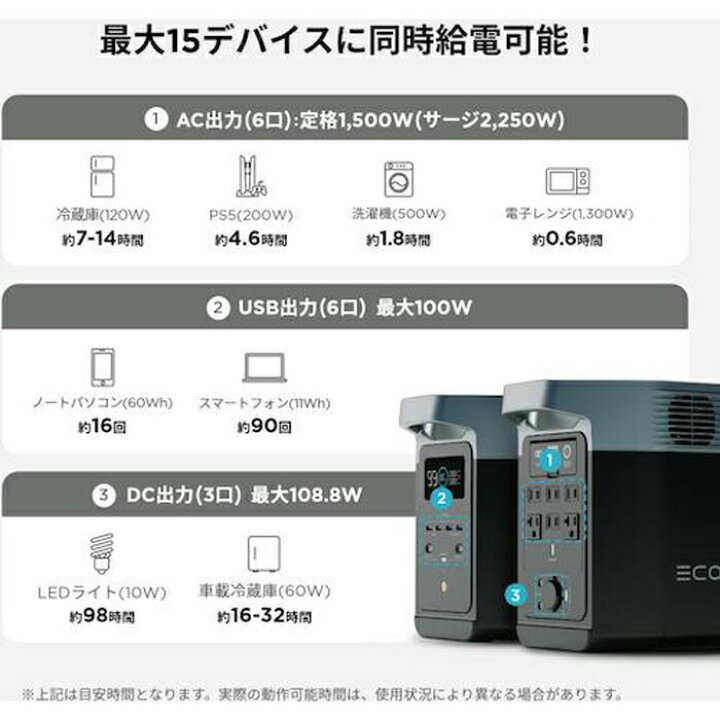 楽天市場】(LINEクーポン有)エコフロー ZMR330JP ポータブル電源 