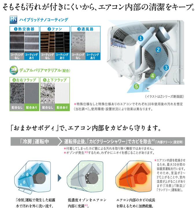 楽天市場】(LINEクーポン有)三菱電機 MSZ-ZW4024S-W ルームエアコン 