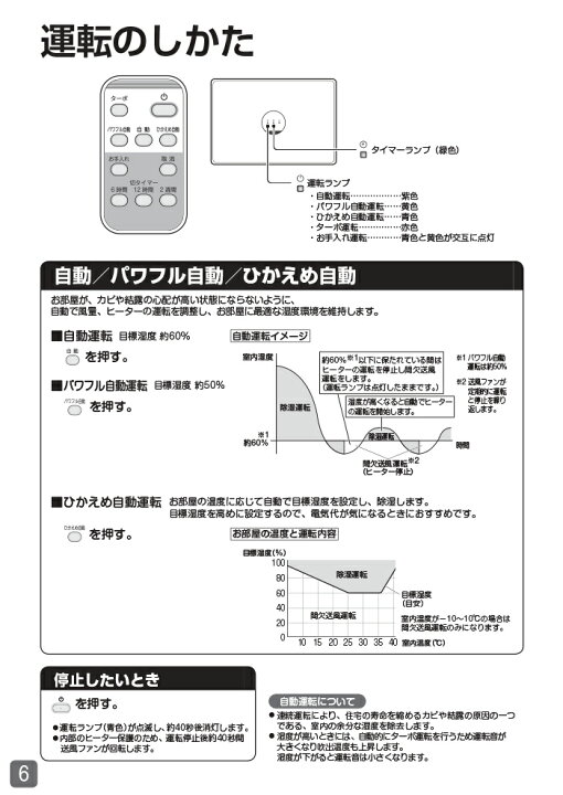 楽天市場】(LINEクーポン有)ダイキン JKT10VS-W 住まい向け除湿乾燥機 