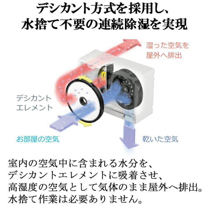 楽天市場】(LINEクーポン有)ダイキン JKT10VS-W 住まい向け除湿乾燥機 