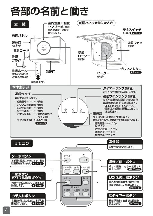 楽天市場】(LINEクーポン有)ダイキン JKT10VS-W 住まい向け除湿乾燥機 