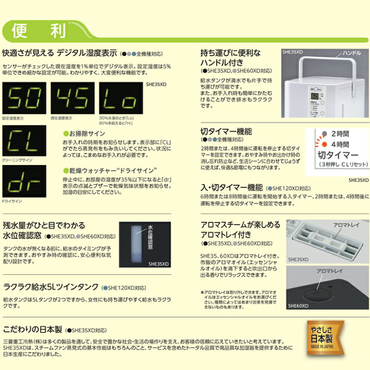 楽天市場】(LINEクーポン有)三菱重工 SHE35XD-W スチームファン 蒸発式 