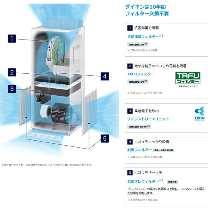 楽天市場】(LINEクーポン有)ダイキン ACK705A-W 加湿ツインストリーマ 