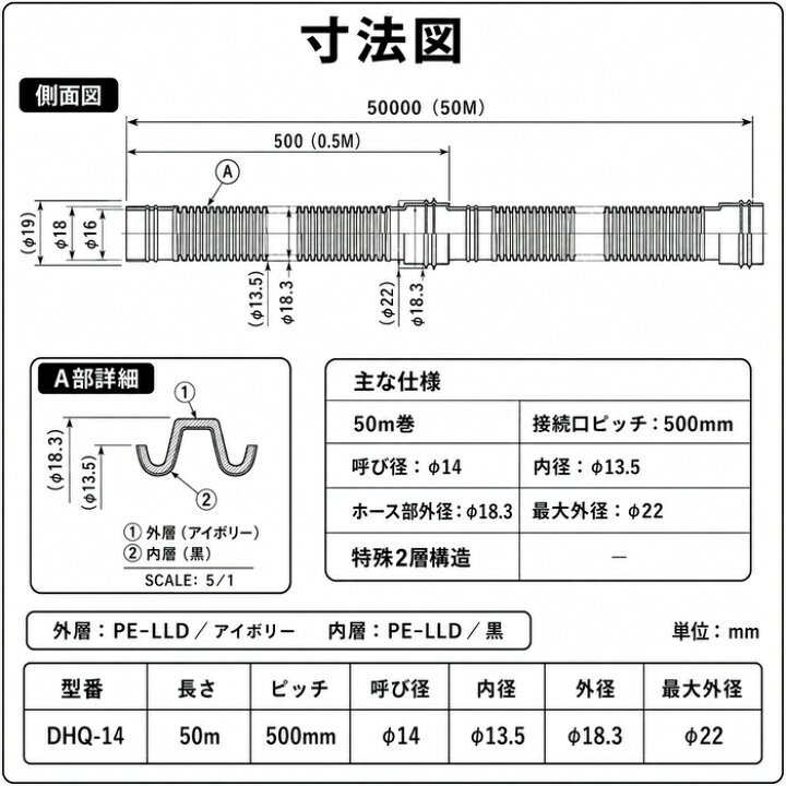 楽天市場】因幡電工 DHQ-14 ハイクォリティドレンホース φ14 50m巻 
