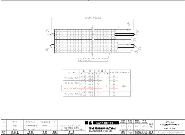 楽天市場】(最大400円引クーポン有)因幡電工 PC-3520-10H ペアコイル 