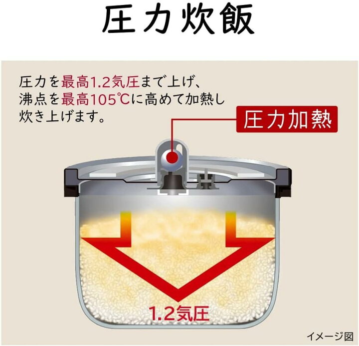 楽天市場】(LINEクーポン有)日立 RZ-H10EJ-R 炊飯器 5.5合 圧力IH 蒸気 