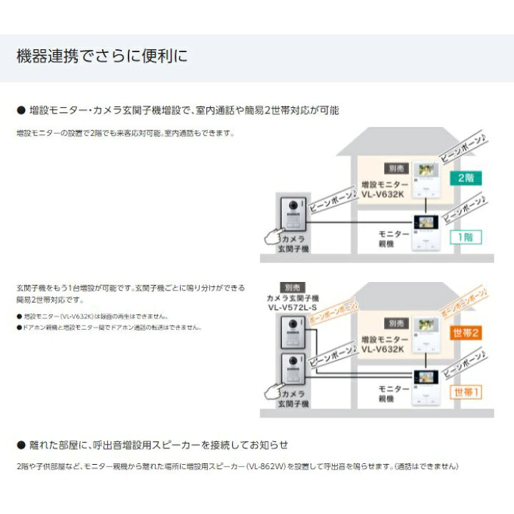楽天市場 父の日特集開催中 送料無料 パナソニック Vl Sz35kf テレビドアホン 電源コード式 住設と電材の洛電マート