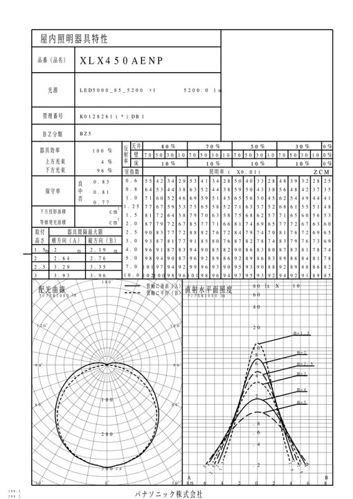 楽天市場】(最大100円オフクーポン配布中)(法人様宛限定)(送料無料)パナソニック XLX450AENPLE9 天井直付型 40形 一体型LEDベースライト 5200 lm 昼白色 (XLX450AENTLE9の後継品) : 住設と電材の洛電マート 楽天市場】(最大100円オフクーポン配布中)(法人様宛限定)(送料無料)パナソニック XLX450AENPLE9 天井直付型 40形 一体型LEDベースライト 5200 lm 昼白色 (XLX450AENTLE9の後継品) : 住設と電材の洛電マート
