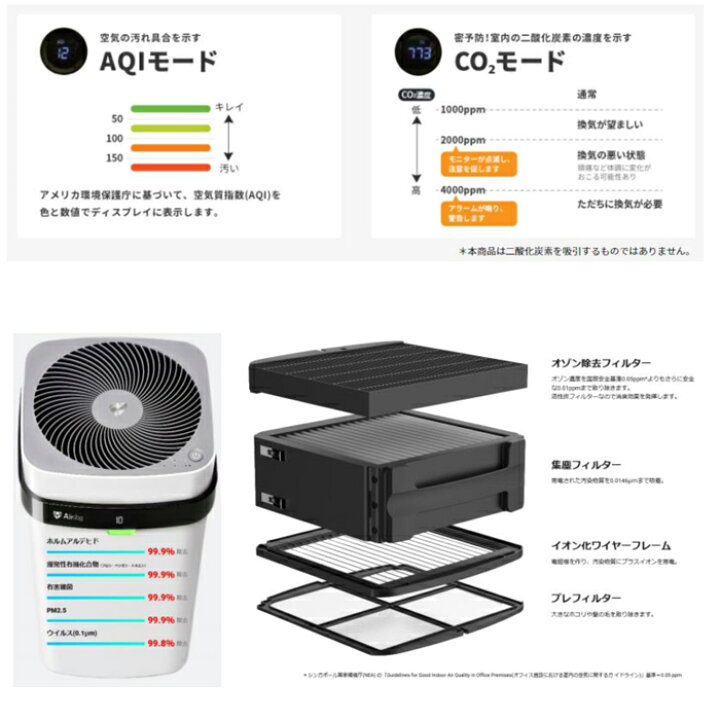楽天市場】(LINEクーポン有)Airdog エアードッグ X5s 空気清浄機 正規 