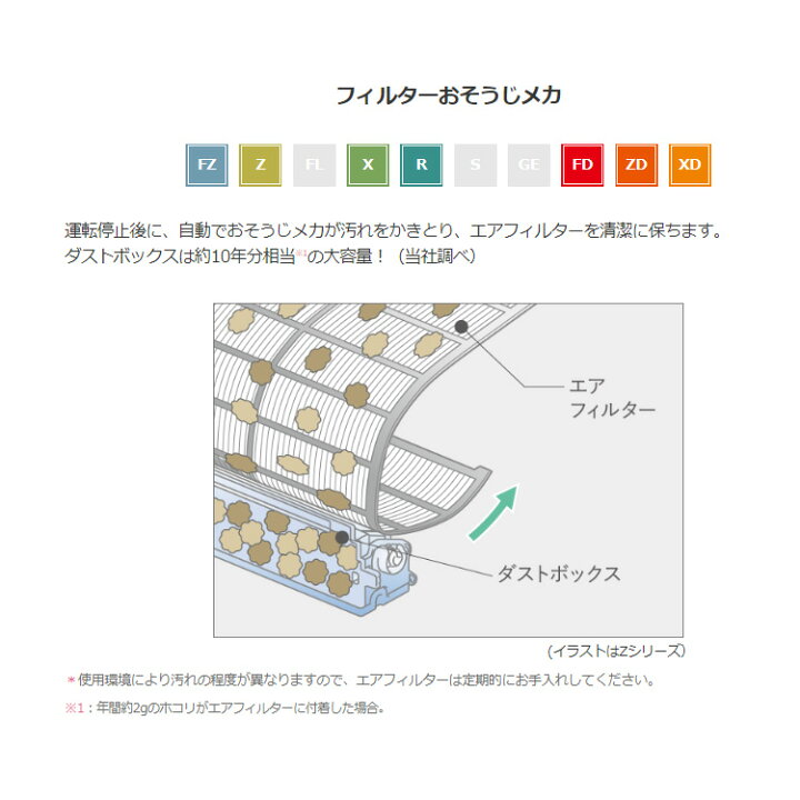 楽天市場】(LINEクーポン有)三菱電機 MSZ-ZW6322S-W ルームエアコン 