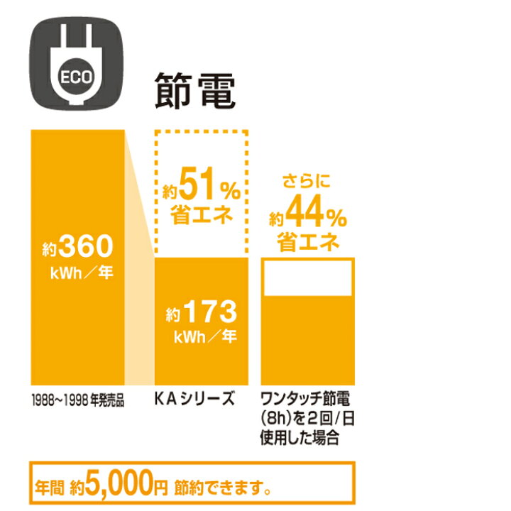 楽天市場】(4/1は抽選で100％P還元)リクシル CW-KA31/BW1 KAシリーズ 