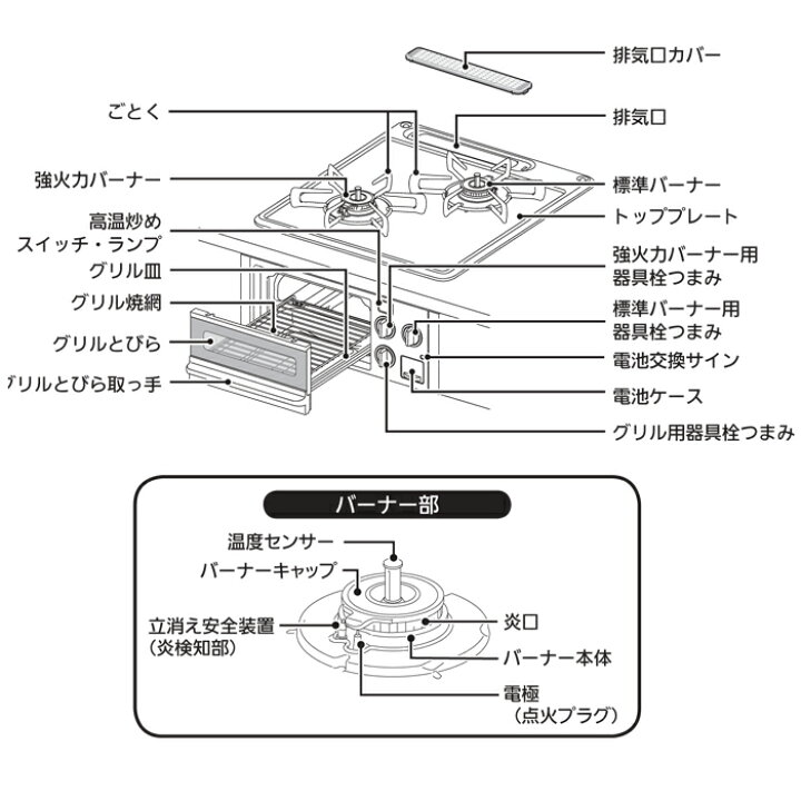 楽天市場】(最大400円引クーポン有)クリナップ ZGCNL4R16AKE-E-13A 