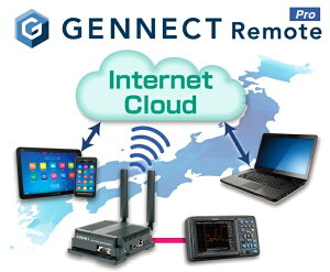 (LINEN[|L)ud@ SF4112 uvT[rX HIOKI