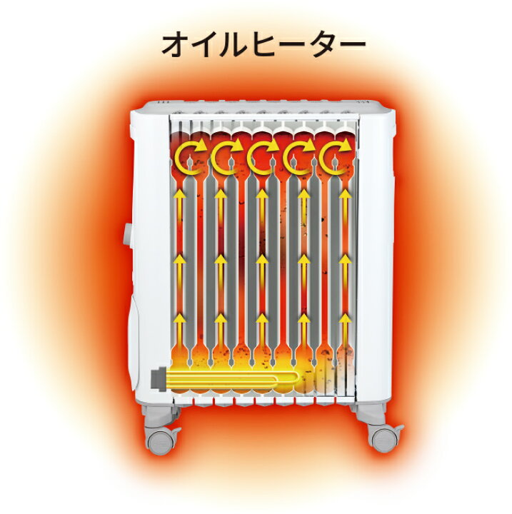 楽天市場】(LINEクーポン有)デロンギ RHJ21F0812-WH ヴェルティカルド 