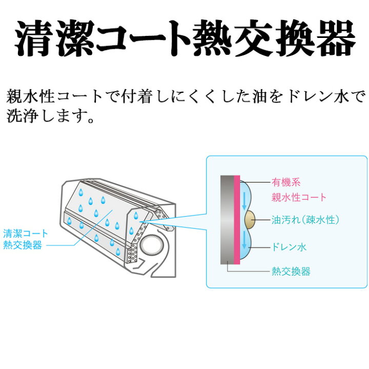 楽天市場】(LINEクーポン有)三菱電機 MSZ-GV2524(W) ルームエアコン 