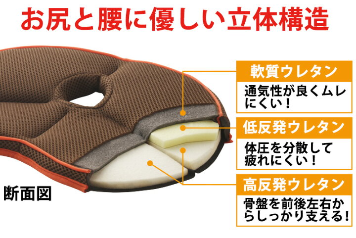 楽天市場】携帯用 骨盤 円座クッション 携帯クッション 腰痛 痔 椅子 イス 座布団 お尻 おしり 坐骨神経痛 妊婦 妊娠 産後 勝野式 M.D.P. 携帯便利 Gクッション : RA-KURASI メイダイ直営店 楽天市場】携帯用 骨盤 円座クッション 携帯クッション 腰痛 痔 椅子 イス 座布団 お尻 おしり 坐骨神経痛 妊婦 妊娠 産後 勝野式 M.D.P. 携帯便利 Gクッション : RA-KURASI メイダイ直営店