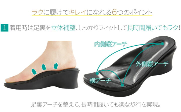 楽天市場 レディース オフィスサンダル ダイエット 健康 スリッパ シェイプアップ ルームシューズ フィットネス トレーニング 体幹筋 疲れにくい 浮腫む 姿勢 バランス 黒 厚底 室内 ブラック 外反母趾 靴 美脚 美尻 骨盤 幅広 4e ヒール 洗える 鍛える Be Foot 足うらを