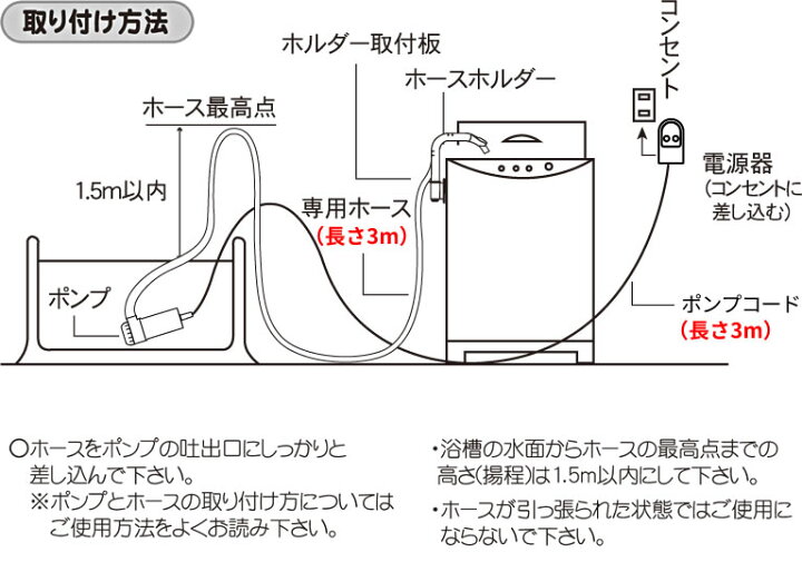 楽天市場】残り湯 ポンプ ポンパ ホースセット BP-62 ｜ 風呂水ポンプ 