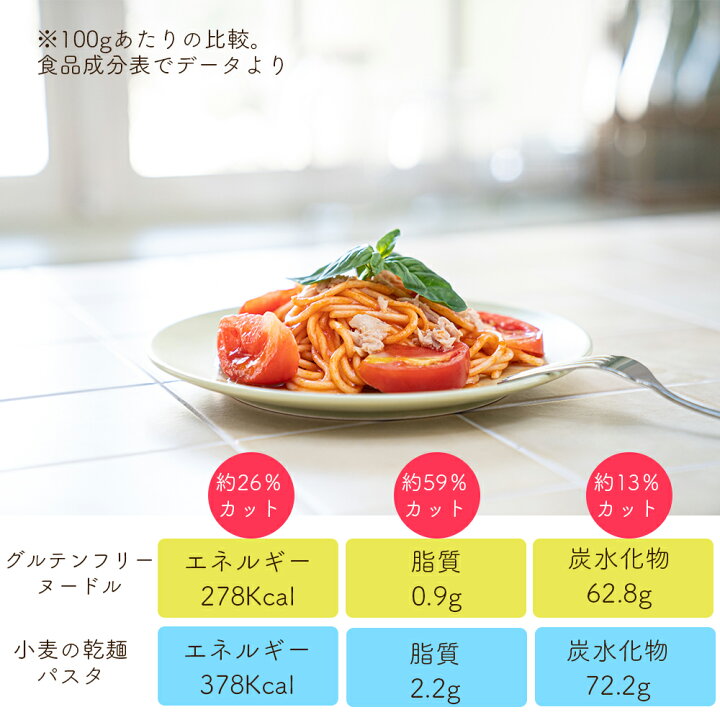 楽天市場 グルテンフリーヌードル スパゲティー 白米 4個セット グルテンフリー 麺 米粉 お米 パスタ スパゲティ スパゲティー ヴィーガン ビーガン 小林生麺 アレルギー対応 食と暮らしにplus らびっとらん